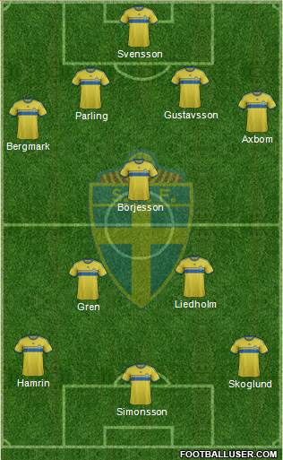 Sweden Formation 2015