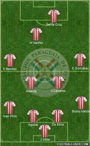 Paraguay Formation 2015