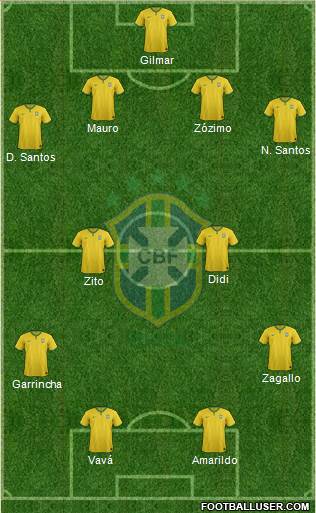 Brazil Formation 2015