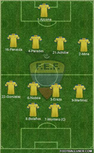 Ecuador Formation 2015