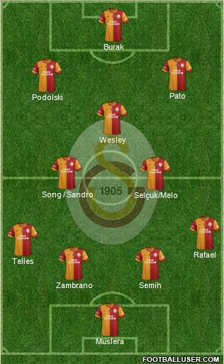 Galatasaray SK Formation 2015