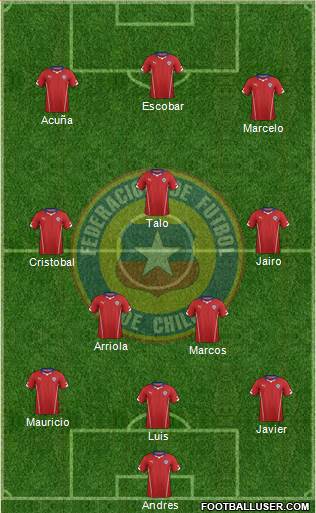 Chile Formation 2015