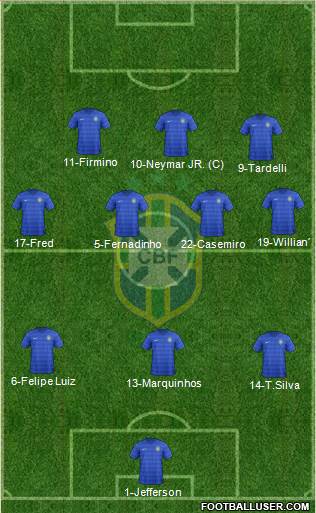 Brazil Formation 2015