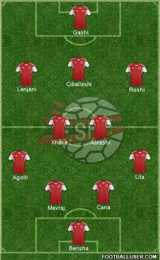 Albania Formation 2015