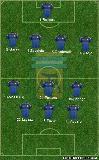 Argentina Formation 2015