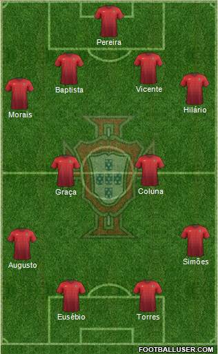 Portugal Formation 2015