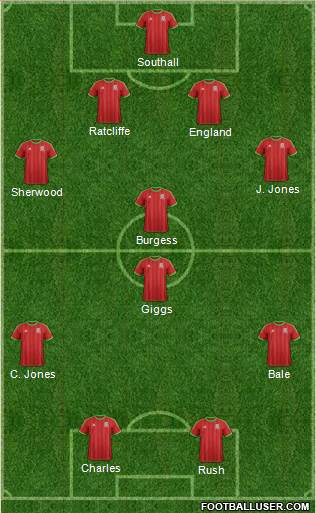Wales Formation 2015