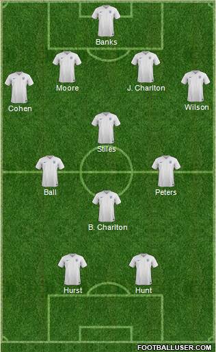 England Formation 2015