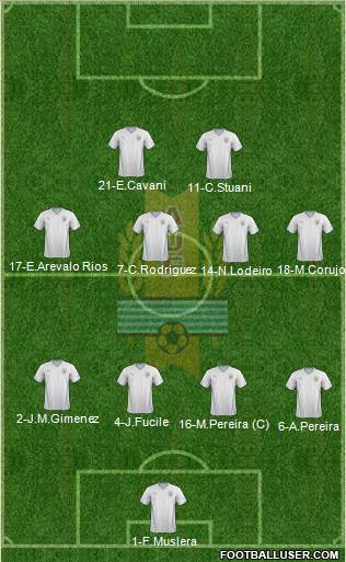 Uruguay Formation 2015