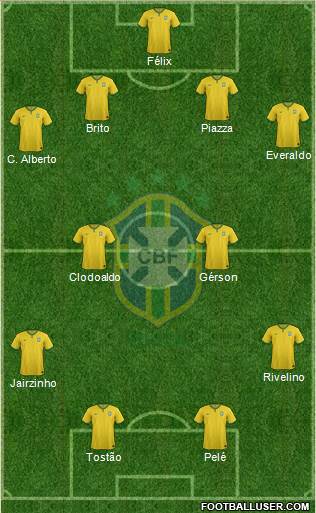 Brazil Formation 2015