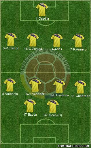Colombia Formation 2015