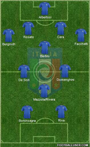 Italy Formation 2015