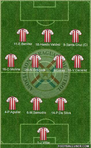 Paraguay Formation 2015