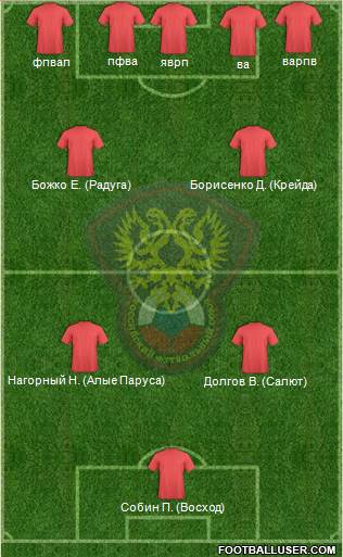 Russia Formation 2015