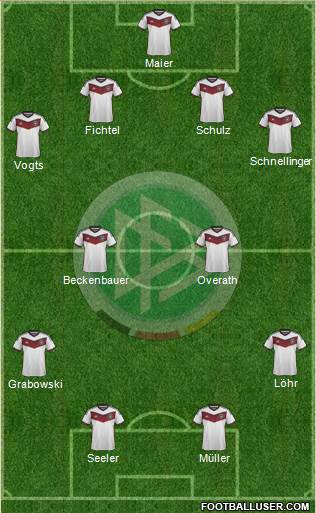 Germany Formation 2015