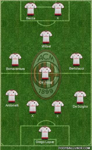 A.C. Milan Formation 2015