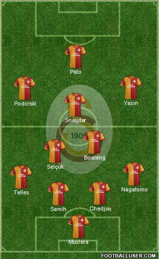 Galatasaray SK Formation 2015