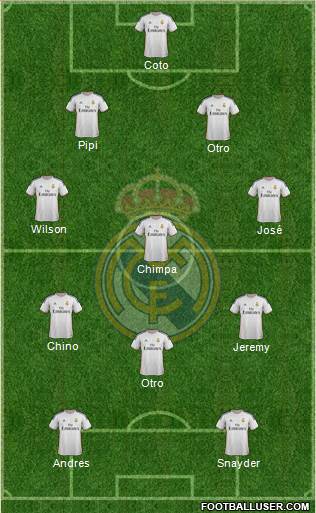 R. Madrid Castilla Formation 2015