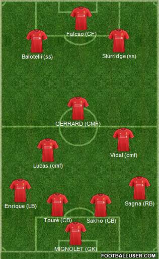 Liverpool Formation 2015