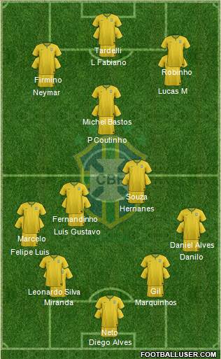 Brazil Formation 2015