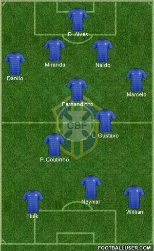 Brazil Formation 2015