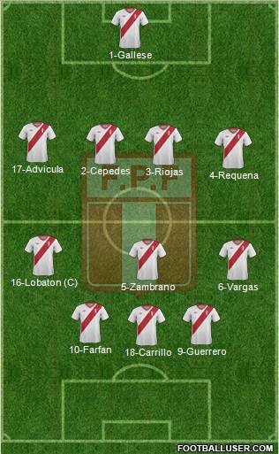 Peru Formation 2015