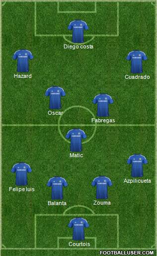 Chelsea Formation 2015