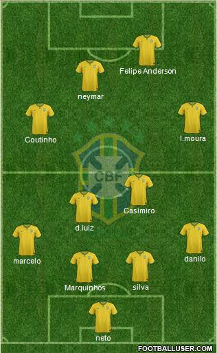 Brazil Formation 2015