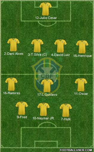 Brazil Formation 2015