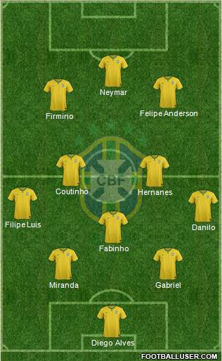 Brazil Formation 2015