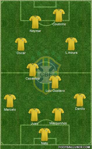 Brazil Formation 2015