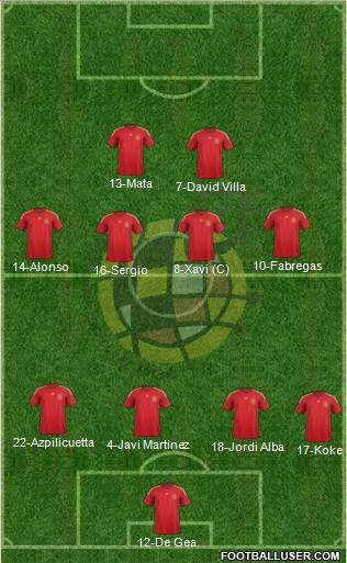 Spain Formation 2015