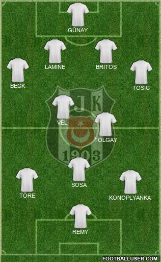 Besiktas JK Formation 2015