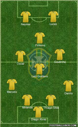 Brazil Formation 2015