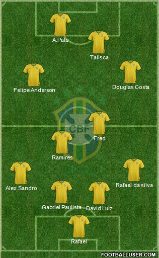 Brazil Formation 2015