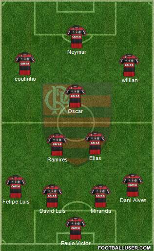 CR Flamengo Formation 2015