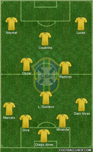 Brazil Formation 2015