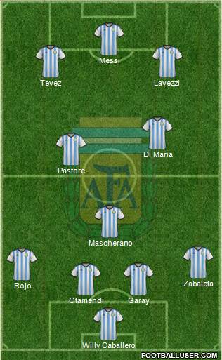 Argentina Formation 2015