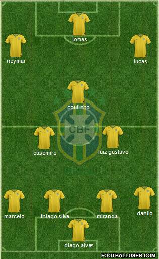 Brazil Formation 2015