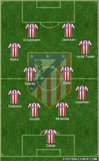 C. Atlético Madrid S.A.D. Formation 2015
