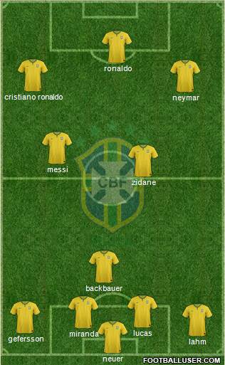 Brazil Formation 2015