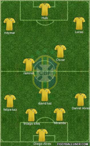 Brazil Formation 2015