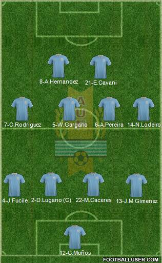 Uruguay Formation 2015