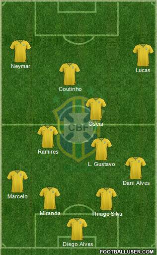 Brazil Formation 2015