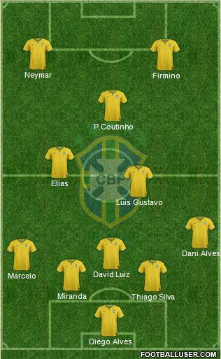 Brazil Formation 2015