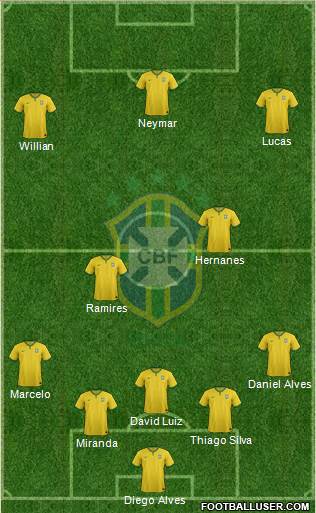 Brazil Formation 2015