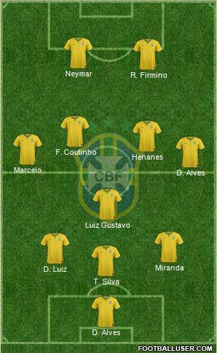 Brazil Formation 2015