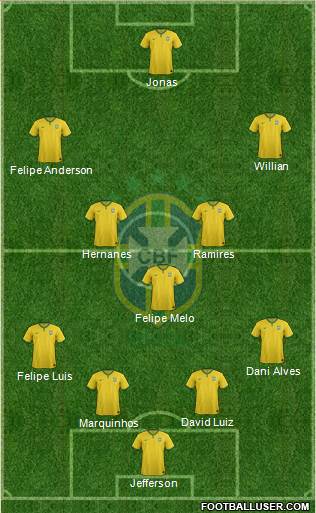 Brazil Formation 2015