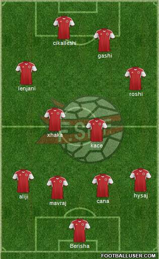 Albania Formation 2015