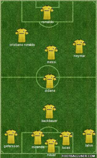 Columbus Crew Formation 2015